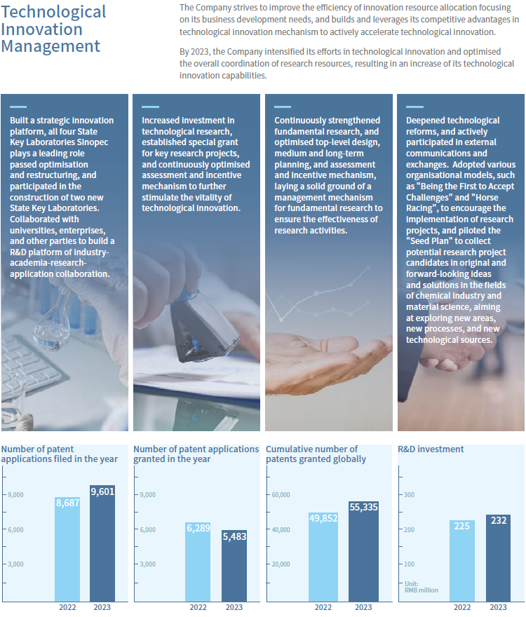 Technological Innovation | Sinopec Crop
